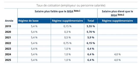 rrq calculator